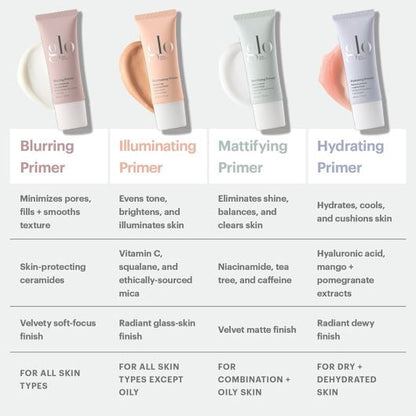 Blurring Primer